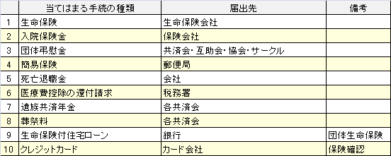 請求する手続き